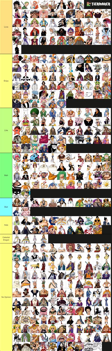 My ranking of one piece characters, let me know what ya think : r/OnePiece