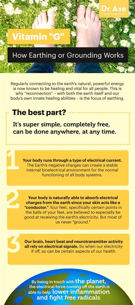 Earthing: How Grounding Can Help You Fight Disease - Dr. Axe