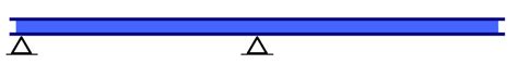 Types of Beam | SkyCiv Cloud Structural Analysis Software