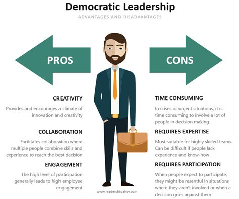 Democratic Leadership – Explained by a CEO: Pros/Cons, Examples ...