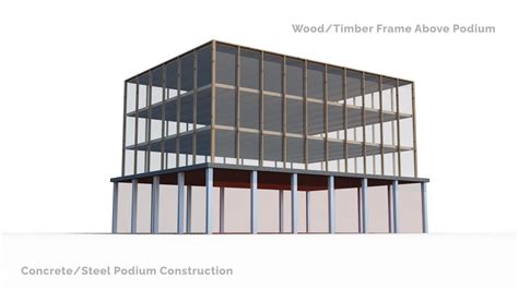 Key Factors for Podium Construction - BRR Architecture