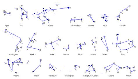 pict--southern-constellations-star-charts-design-elements-southern ...