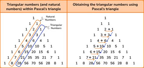 Triangular Numbers - GCSE Maths - Steps, Examples & Worksheet