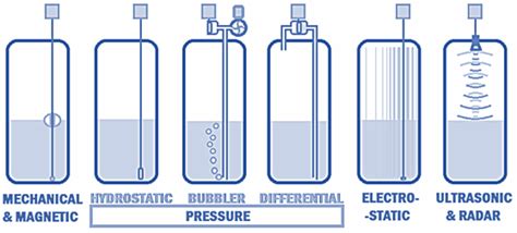 Fuel level sensors: types — Navixy