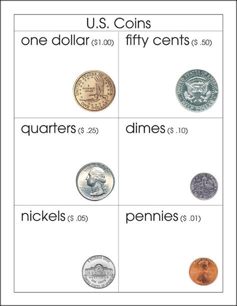 U.S. Coins – Montessori Materials by Lakeview