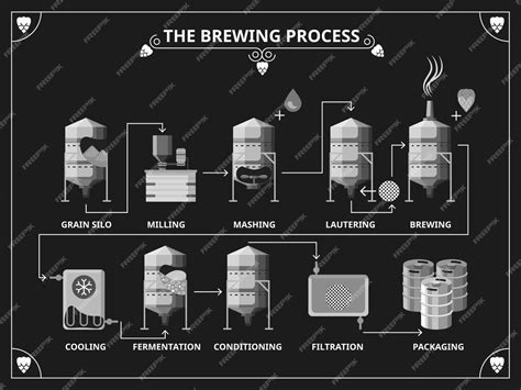 Free Vector | Beer brewing process. beer production infographic