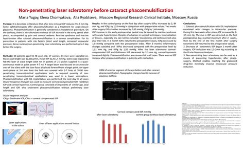 Non-penetrating laser sclerotomy before cataract phacoemulsification ...