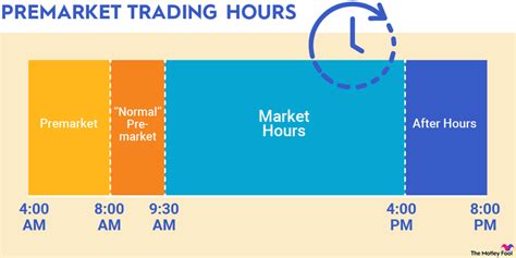 Premarket Trading: Everything You Need to Know | The Motley Fool