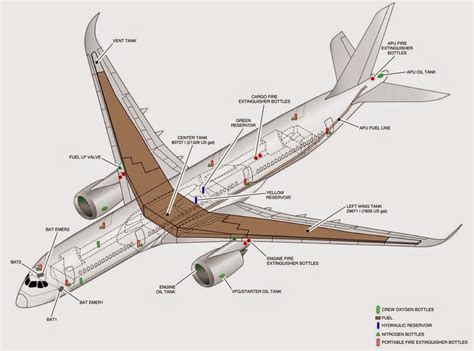 A350 XWB News: How much fuel can the A350 hold?