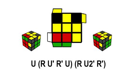 CubeSkills Tutorials | 3x3 Algorithms