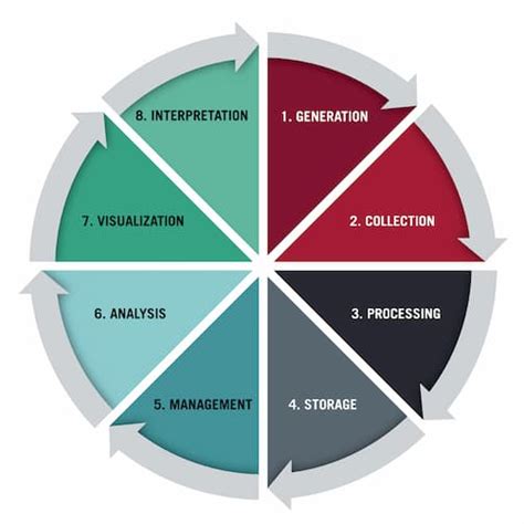 7 Data Collection Methods in Business Analytics