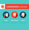 Coronavirus symptoms patients covid19 Royalty Free Vector