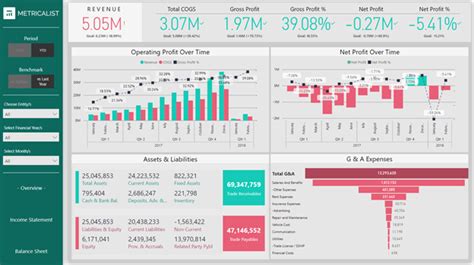 Power BI Dashboards: Examples & Use Cases - SQL Spreads