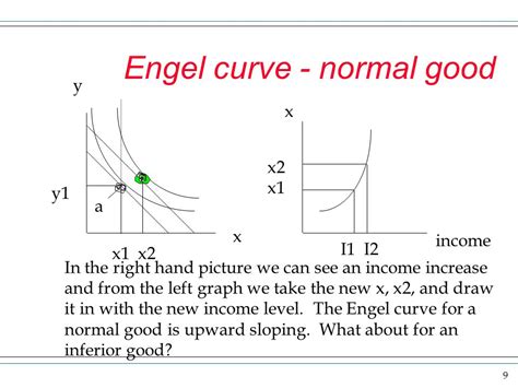 🎉 Engel curve for inferior goods. How the Engel Curve Influences Individual Demand. 2019-02-11