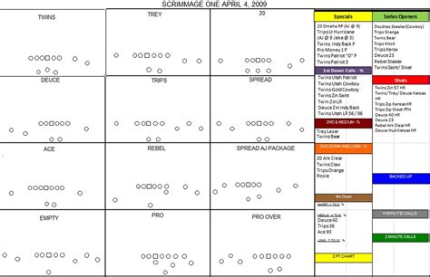 Blank Football Field Template