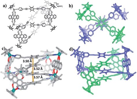 (a) Chemical structure of [2]catenane 5b; (b) top view of the structure ...