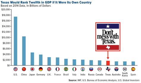 Texas, How I Love Thee, Let Me Count The Ways