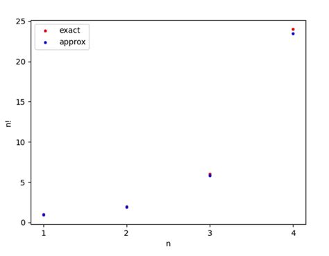 Stirling’s Approximation: An Effective Technique for Estimating ...