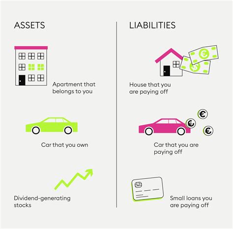 What are assets and liabilities? — Bitpanda Academy