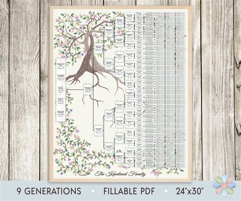 Family Tree Template for 9 Generations. Two Intertwining Trees Kneli ...