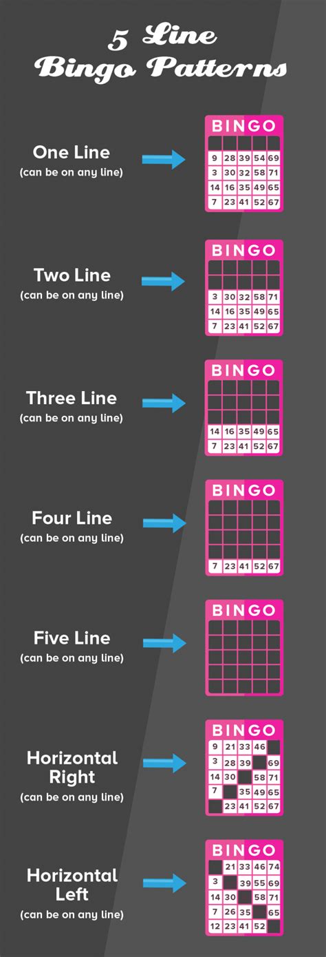 5-Line-bingo-patterns - Play Bingo Australia