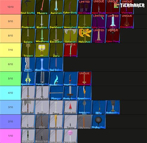 blade ball Tier List (Community Rankings) - TierMaker