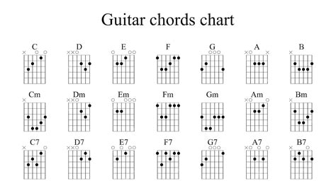 Guitar Chords Finger Chart For Beginners | Portal.posgradount.edu.pe