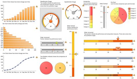 Business Intelligence Dashboard Software | To See How Your Business Can Improve