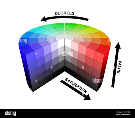 3d color colors wheel HSV HSB explanation explanations meaning Stock Photo - Alamy