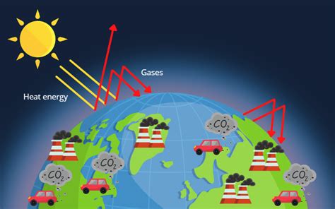 About Climate Change | Rhondda Cynon Taf County Borough Council