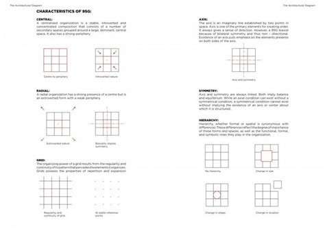 Grid Organization In Architecture