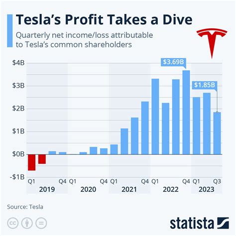 Tesla Earnings October 2024 - Bab Carline