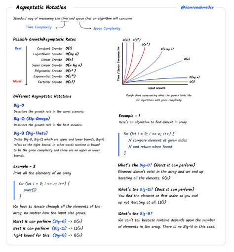 Asymptotic Notation - roadmap.sh