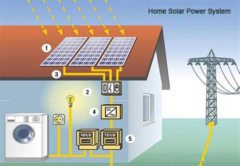 Installing Solar Panels Yourself | DIY Solar Panels: How to Install Solar Panels? - New Jersey ...