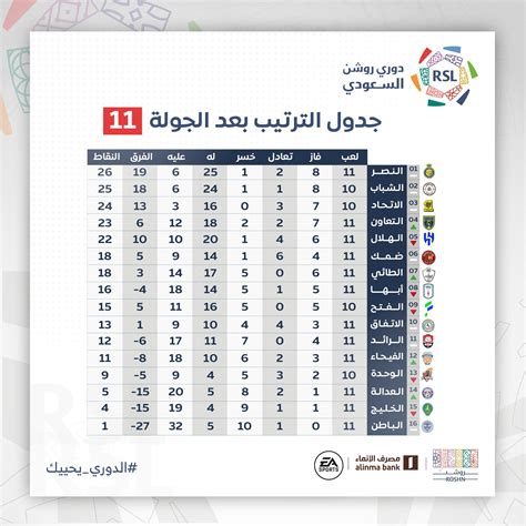 Saudi Pro League | AtekaAurimas