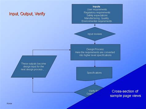 FDA GMP QSR: Quality record requirements. : PresentationEZE