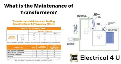 Maintenance of Transformers (A Detailed Checklist) | Electrical4U