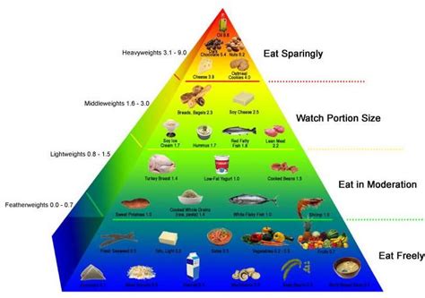 The Okinawa Food Pyramid | Okinawa diet, Food pyramid, Okinawa