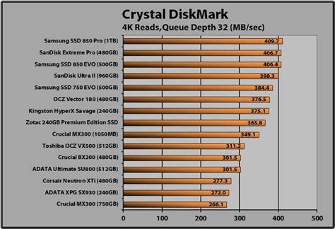 ADATA Ultimate SU800 (512GB) Review | PCMag