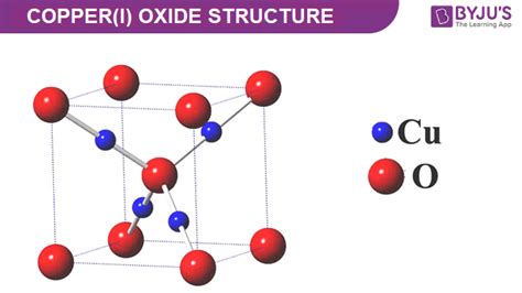 Copper Oxide Symbol Periodic Table | Cabinets Matttroy