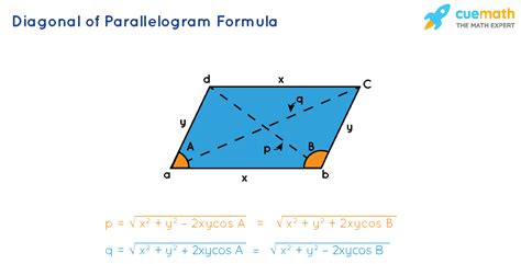 Parallelogram