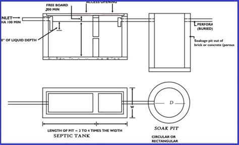 Soak Pit Design - Septic Tank Design Calculation (Step By Step)