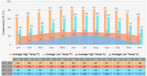 Kathmandu Weather: Temperature Forecast, Rainfall, Travel Advice