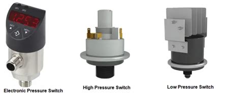 What is a Pressure Switch? Its Working, Types, and Selection – What Is Piping