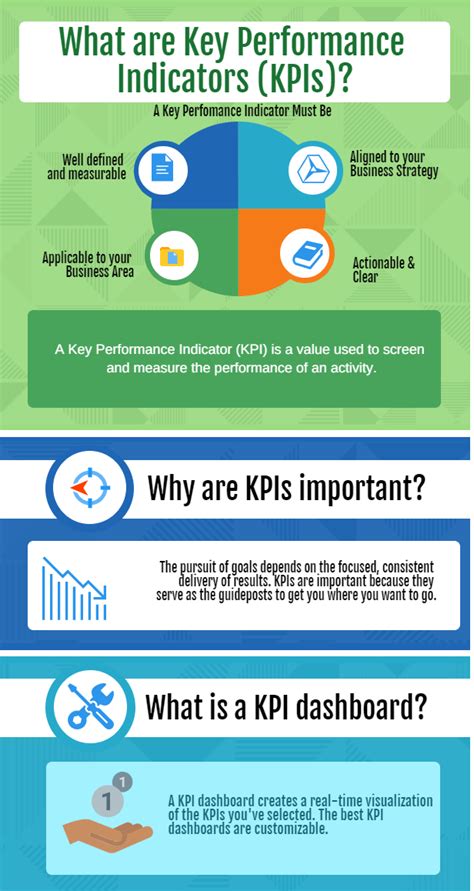 What are Key Performance Indicators (KPIs)? Definition & Examples ...