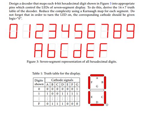 7 Segment Display Truth Table Hex : 2 - Estelle Goldner