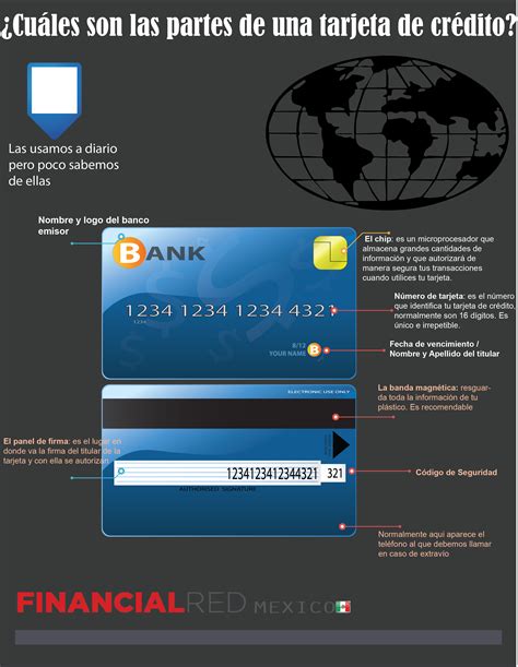 Identifique los números de su tarjeta de crédito - LasTarjetasdeCredito ...