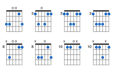 G suspended 4th guitar chord - GtrLib Chords