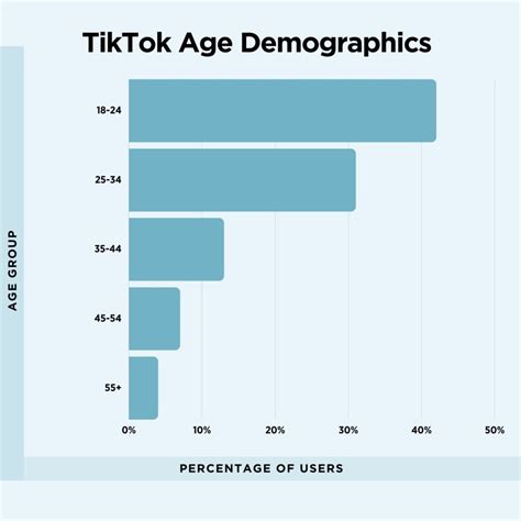 Social Media Demographics: The Definitive Guide in 2024