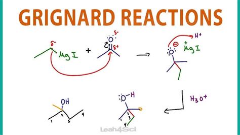 Quick Organic Chemistry Reactions Review Alkene Alkyne, 44% OFF